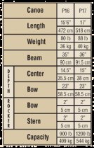 Novacraft Prospector Outfitter 15.5ft SP3 - Second Hand
